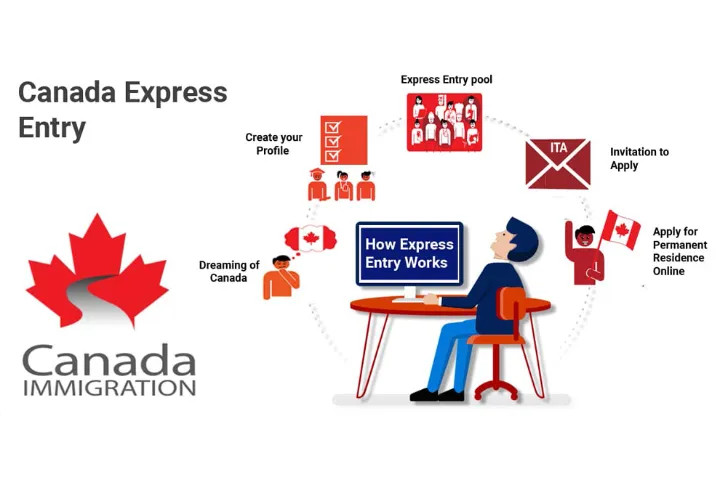 تغییرات اساسی در سیاست گزینش سیستم اکسپرس انتری از ۱۶ نوامبر ۲۰۲۲